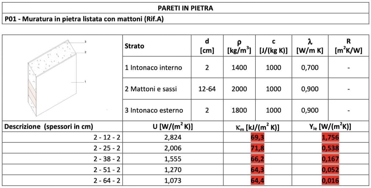 isolamento interno - Isolamento interno e rinforzo strutturale di muratura in pietra 10