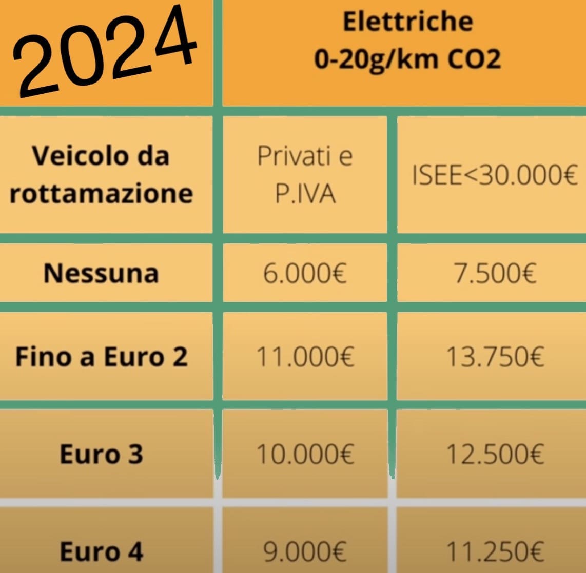 isolamento esterno a cappotto - incentivi "Compra una Tesla, lascia perdere il cappotto" ;) 6