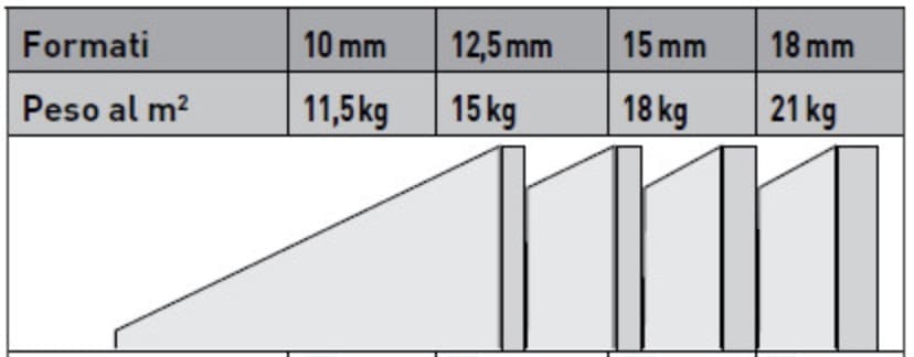 finitura interna parete - Cartongesso da 3€ o fibrogesso da 12€ 3