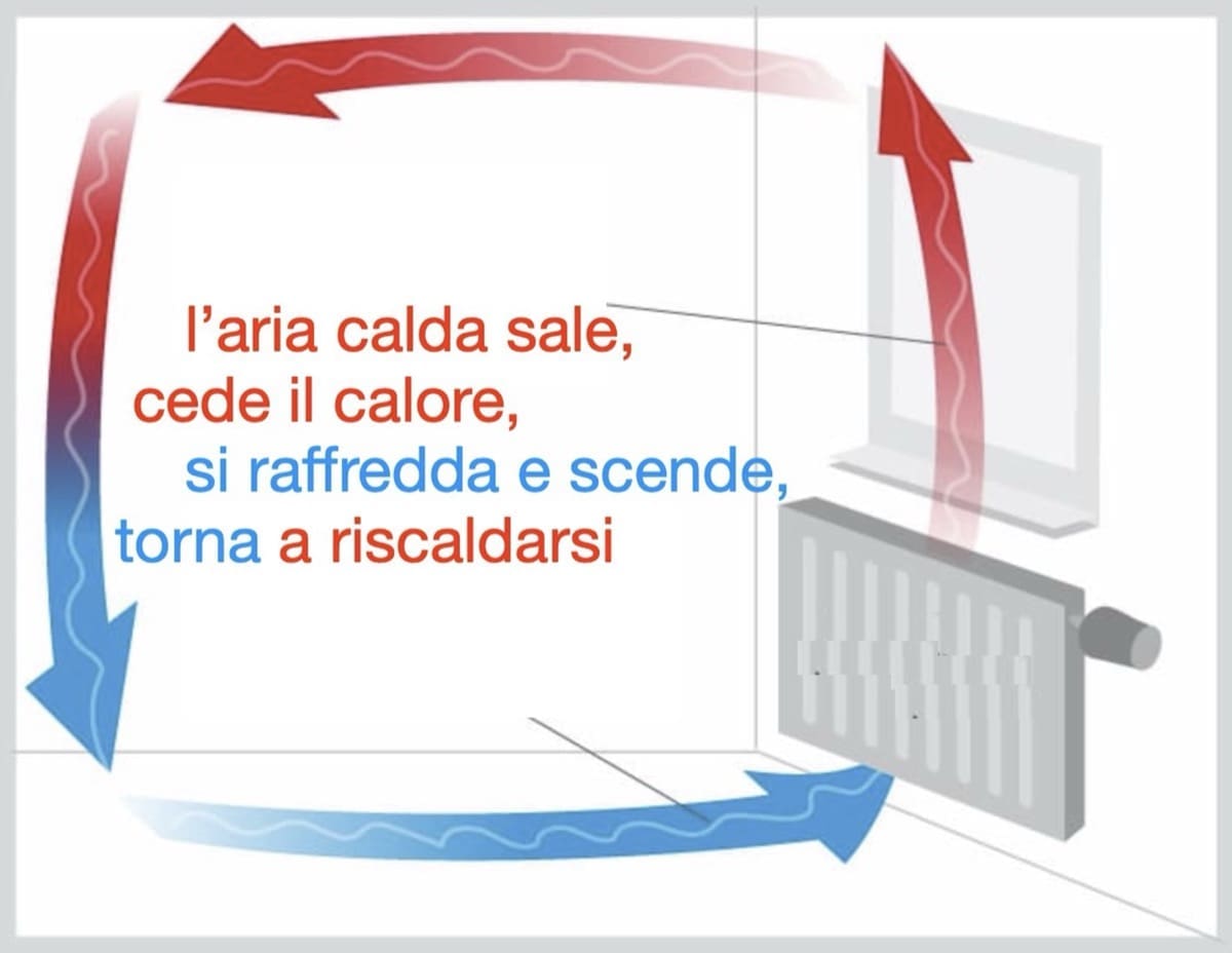 isolamento interno - Le nicchie dei radiatori disperdono il 50% del calore (parte 2) 5