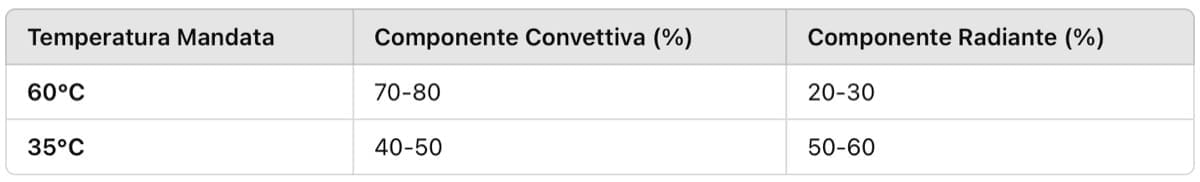 riscaldamento tips - Soluzione gratis per nicchie dei radiatori che disperdono il 50% del calore, parte 3 4