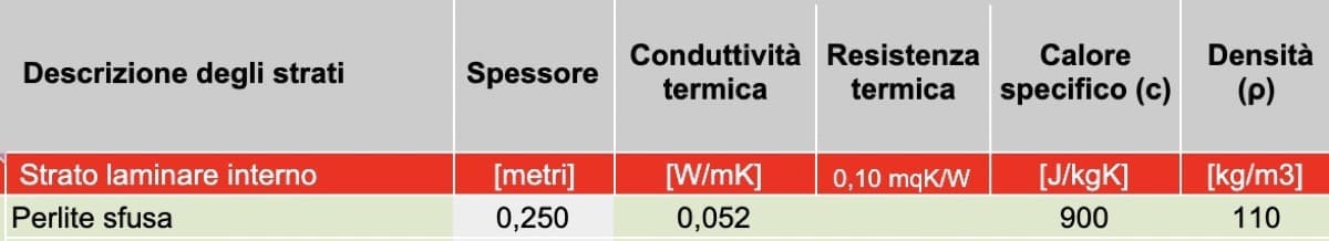 isolamento in intercapedine - Tabella isolanti per insufflaggio (dal migliore al peggiore) 6