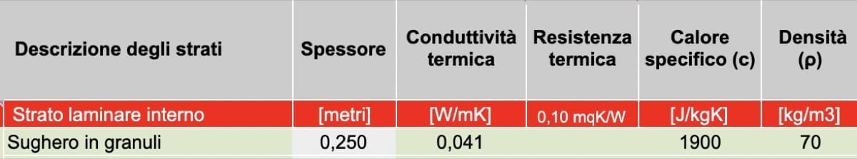 isolamento in intercapedine - Tabella isolanti per insufflaggio (dal migliore al peggiore) 4