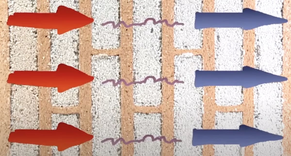 costruire in laterizio - Blocchi in laterizio farciti di isolante, ad alte prestazioni 1 costruire in laterizio - Blocchi in laterizio farciti di isolante, ad alte prestazioni 1