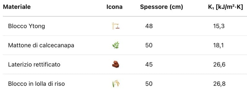 finitura interna parete - Intonaco interno per blocchi che non necessitano di cappotto 6