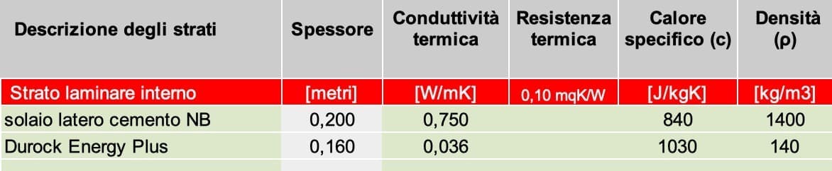 isolamento sottotetto - Isolamento sottotetto, lana di roccia “doppia densità” 5 isolamento sottotetto - Isolamento sottotetto, lana di roccia “doppia densità” 5