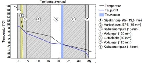 bb-coibnetazione-dall-interno-con-eps-e-cartongesso