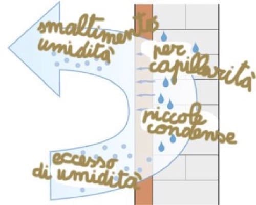 isolamento interno pannelli calcio silicato-05