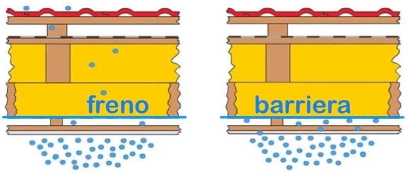 fisica edile e isolamento termico x negati - La traspirabilità, il valore µ (che si legge mù) e il valore Sd 2