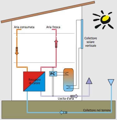 collettore-solare-verticale collettore-solare-verticale