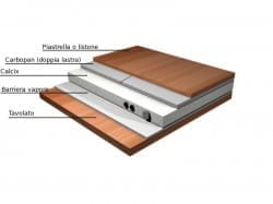 Perchè costruire a secco?