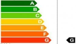 Annunci VENDESI casa: con prestazione energetica però!