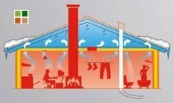 Umidità per convezione