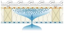 Umidità per convezione, per diffusione, per fiancheggiamento