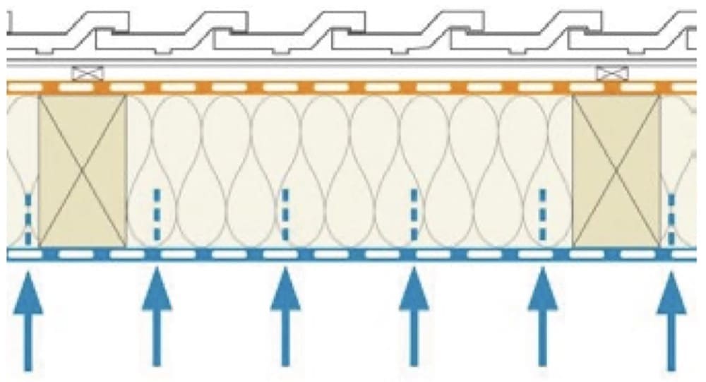 fisica edile e isolamento termico x negati - Umidità per convezione, per diffusione, per fiancheggiamento 3