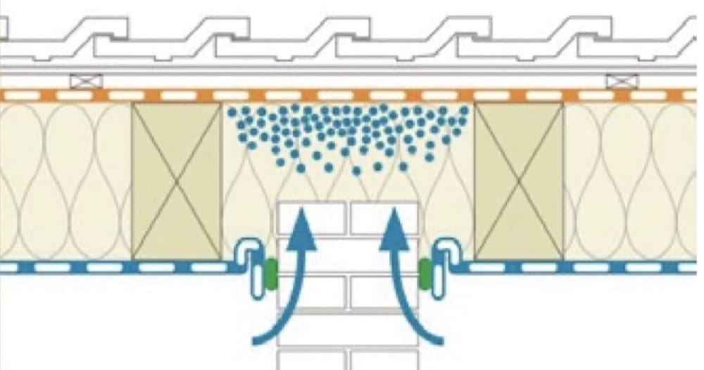 fisica edile e isolamento termico x negati - Umidità per convezione, per diffusione, per fiancheggiamento 4