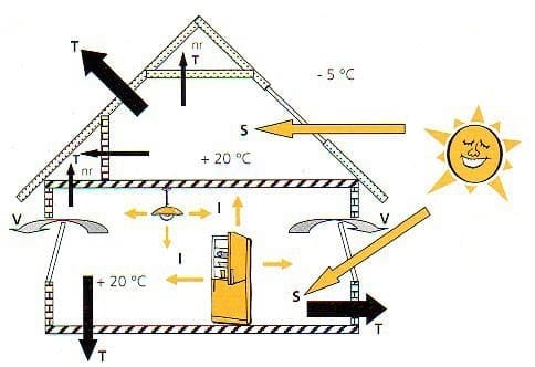 tag-fabbisogno-termico