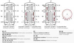 Come scegliere un impianto solare termico