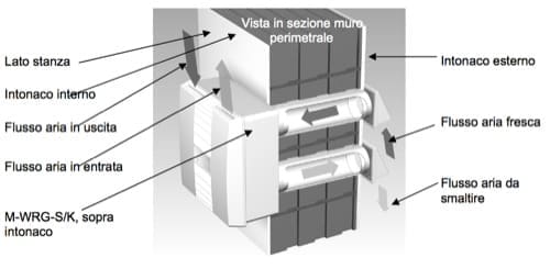 VMC nozioni - E' possibile raffrescare con la ventilazione meccanica controllata ? 1