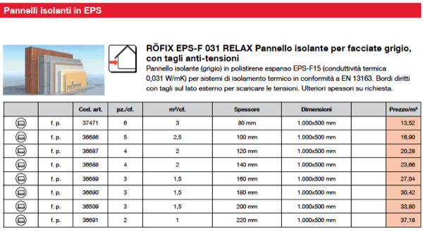 isolamento esterno a cappotto - Meglio un isolamento a cappotto di pochi centimetri o meglio non intervenire? 8 isolamento esterno a cappotto - Meglio un isolamento a cappotto di pochi centimetri o meglio non intervenire? 5