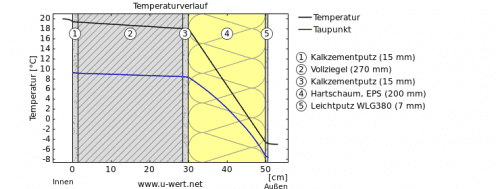 stratigrafia eps 20 cm di spessore stratigrafia eps 20 cm di spessore