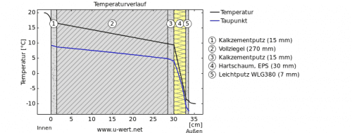 stratigrafia eps 3 cm di spessore stratigrafia eps 3 cm di spessore