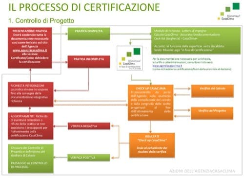 controllo di progetto per processo di certificazione-casaclima controllo di progetto per processo di certificazione-casaclima
