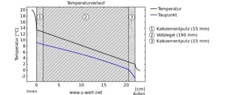 u-parete-mattone-pieno-da-22-cm u-parete-mattone-pieno-da-22-cm