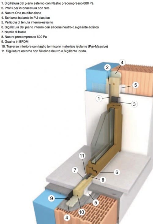 posa-serramento-corretta-maico