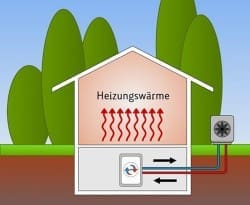 Pompa di calore = migliore progetto?