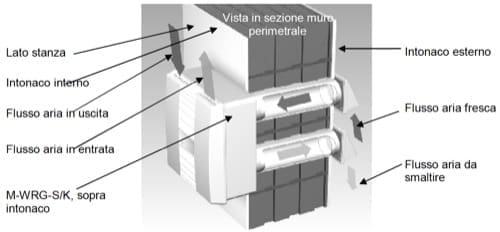 vmc-m-wrg-k-isodomus-sezione vmc-m-wrg-k-isodomus-sezione