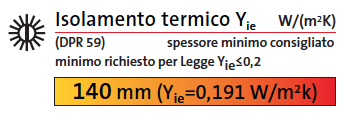 dpr-59-trasmittanza-dinamica-020-wmqk dpr-59-trasmittanza-dinamica-020-wmqk