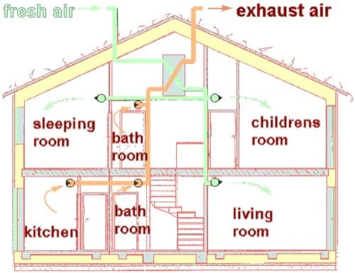 ventilazione-meccanica-controllata-con-recupero-del-calore ventilazione-meccanica-controllata-con-recupero-del-calore