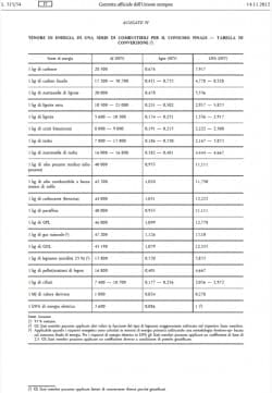 TENORE DI ENERGIA DI UNA SERIE DI COMBUSTIBILI PER IL CONSUMO FINALE — TABELLA DI CONVERSIONE