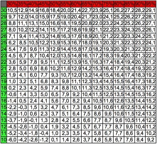il valore di formazione della condensa il valore di formazione della condensa