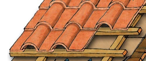 isolamento tetto in legno - Terminologia da tetto in legno 2 Listelli 24x48 controlistelli 30x50