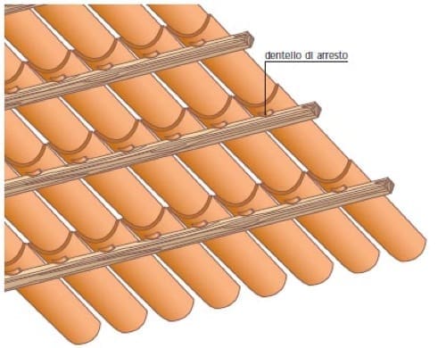 isolamento tetto in legno - Terminologia da tetto in legno 3 coppo dentello di arresto