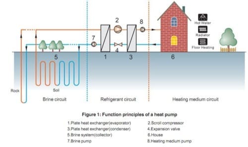 impianto pompa di calore