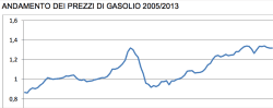 Sostituire il generatore di calore esistente, costi – benefici