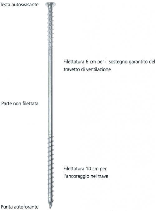 isolamento tetto in legno - La vite per il tetto in legno 3 tetto in legno listelli vite di fissaggio-01