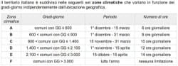 Ore di riscaldamento riferite alla Zona Climatica di appartenenza