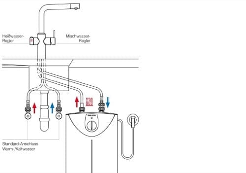 energia - Acqua calda sanitaria, anzi caldissima 3 bollitore sotto il lavello con capacità di circa 5 litri di acqua bollente