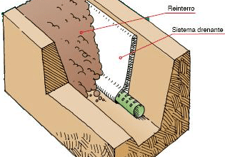 materiali solaio - Impermeabilizzare o progettare un drenaggio ? 5 materiali solaio - Impermeabilizzare o progettare un drenaggio ? 3