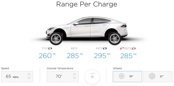 tesla autonomia cerchi 19