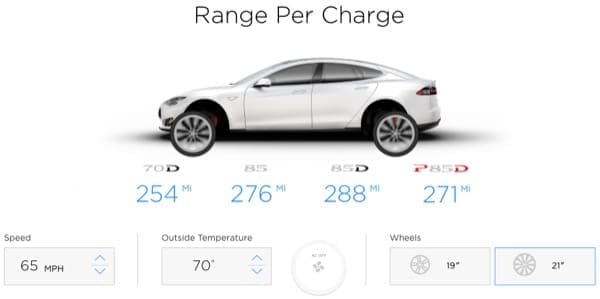 tesla autonomia cerchi 21