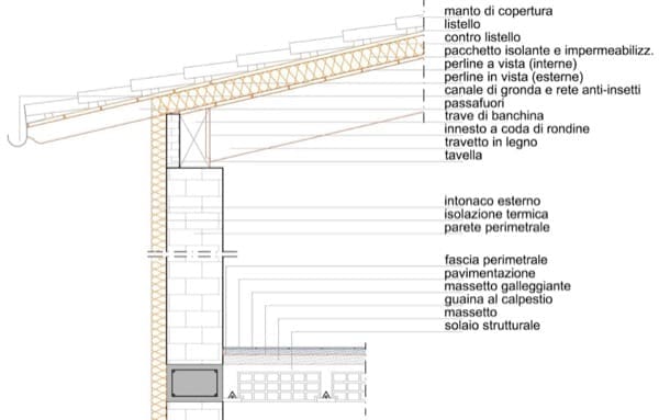 isolamento tetto in legno - Infiltrazioni di rumori nella mansarda con tetto in legno di Giulio - contributo 1