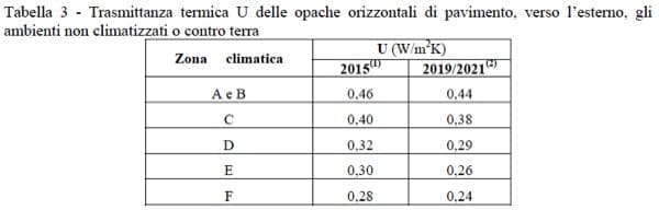 solaio verso terreno - Demolizione e riscotruzione, platea calda o fondazione tradizionale? 3 demolizione-riscotruzione-platea-calda-fondazione-isolamento-terreno-tradizionale-01