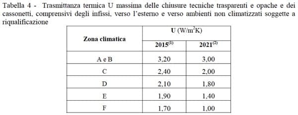 posa serramento - Eliminare il cassonetto dell'avvolgibile 3 eliminare-cassonetto-avvolgibile-01