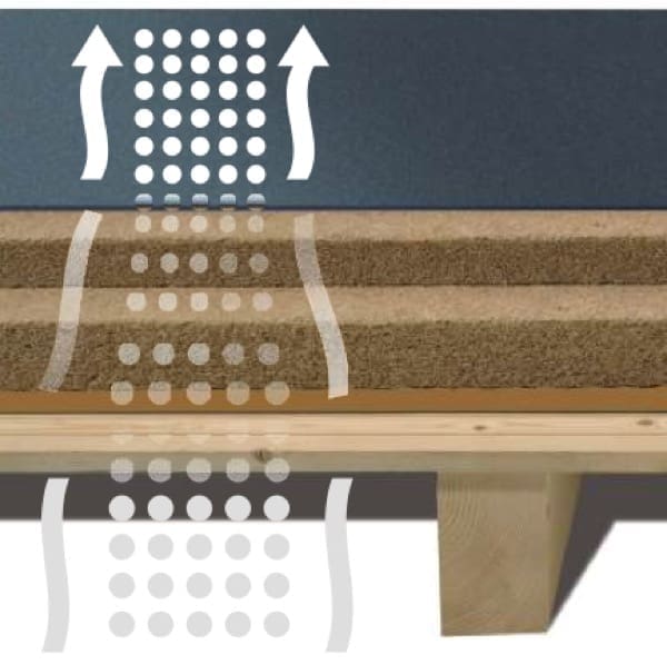 isolamento sottotetto - Tetto coibentato non ventilato in legno con guaina ardesiata 9 tetto-coibentato-non-ventilato-legno-guaina-ardesiata-vapore-infiltrazioni-08