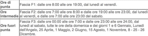 energia elettrica - Consumo elettrico di casa, le fasce orarie 6 consumo-elettrico-casa-fasce-orarie-01